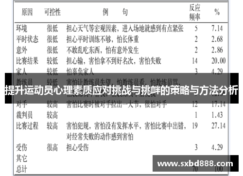 提升运动员心理素质应对挑战与挑衅的策略与方法分析
