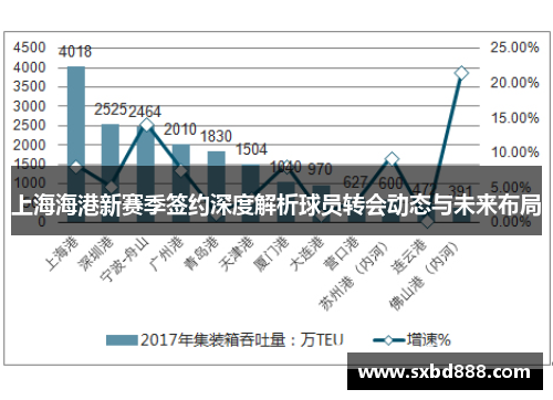 上海海港新赛季签约深度解析球员转会动态与未来布局