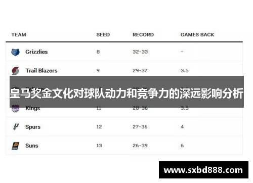 皇马奖金文化对球队动力和竞争力的深远影响分析
