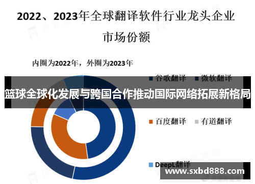 篮球全球化发展与跨国合作推动国际网络拓展新格局
